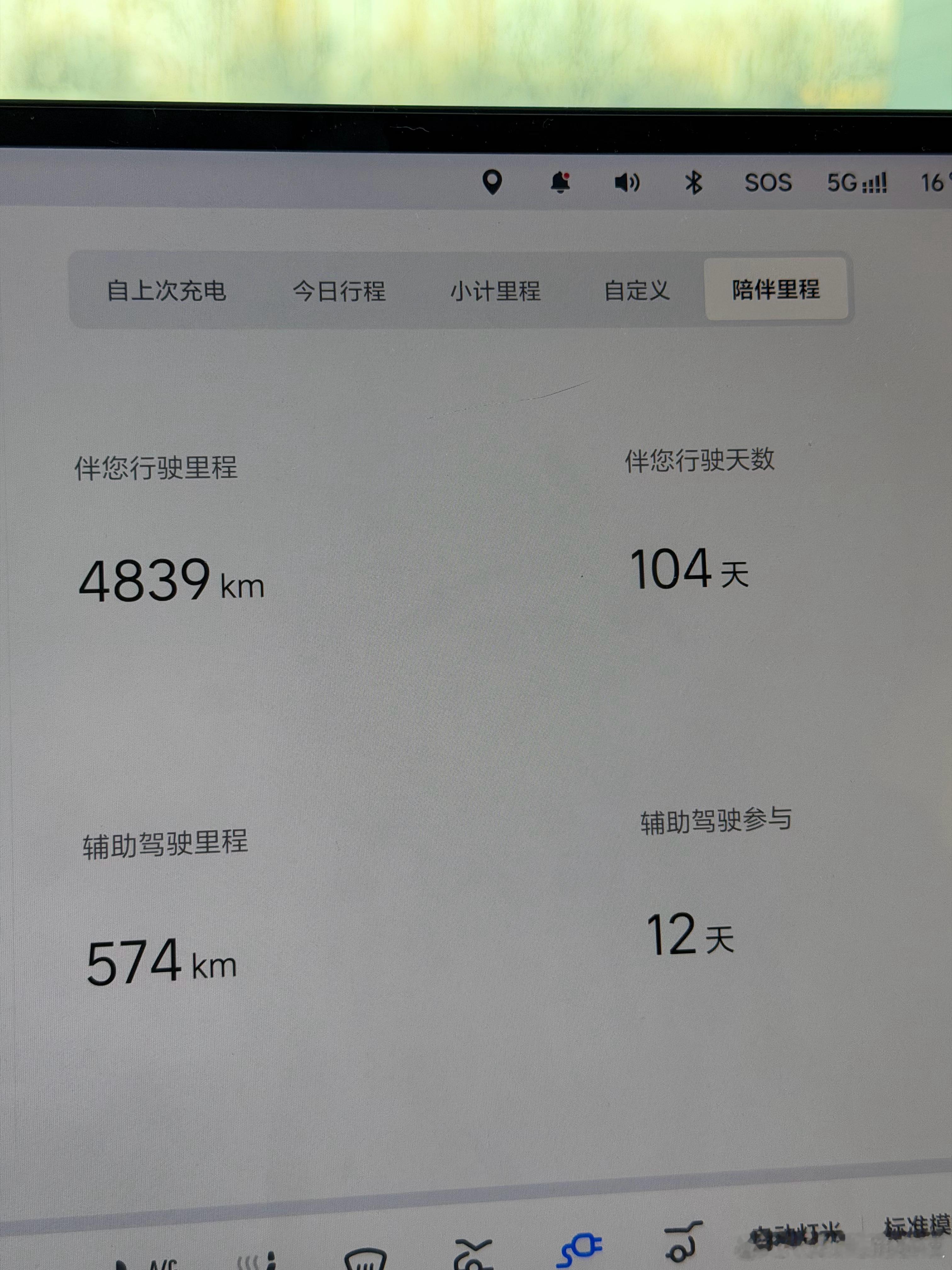 理想i6提车104天  跑了4839km不包含上下班通勤  够能开的吧？我与汽车