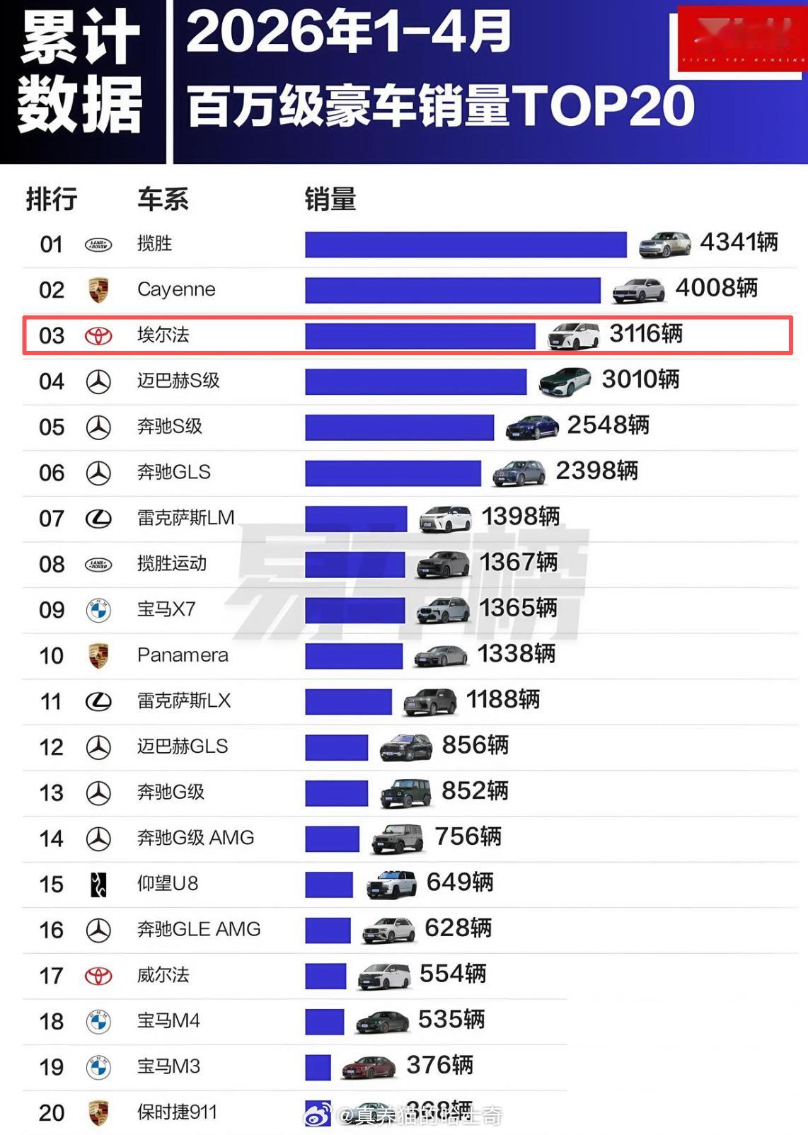 尊界MPV官宣了，你们说一个月卖多少辆算成功？我认为尊界MPV能平均一个月600
