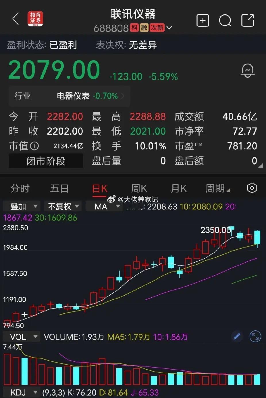 联讯仪器目前，联讯仪器收盘价2079元，市盈率高达恐怖的781倍，市值2134亿
