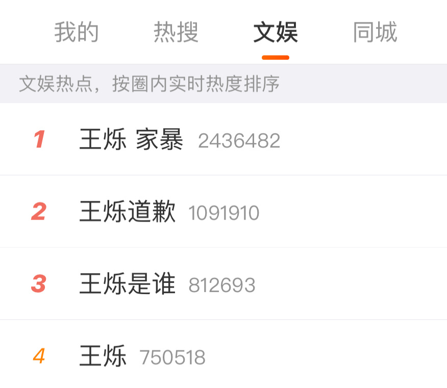 这个王烁是谁？哪里的阿猫阿狗[喵喵]还以为哪个大明星塌房了。。。 ​​​
