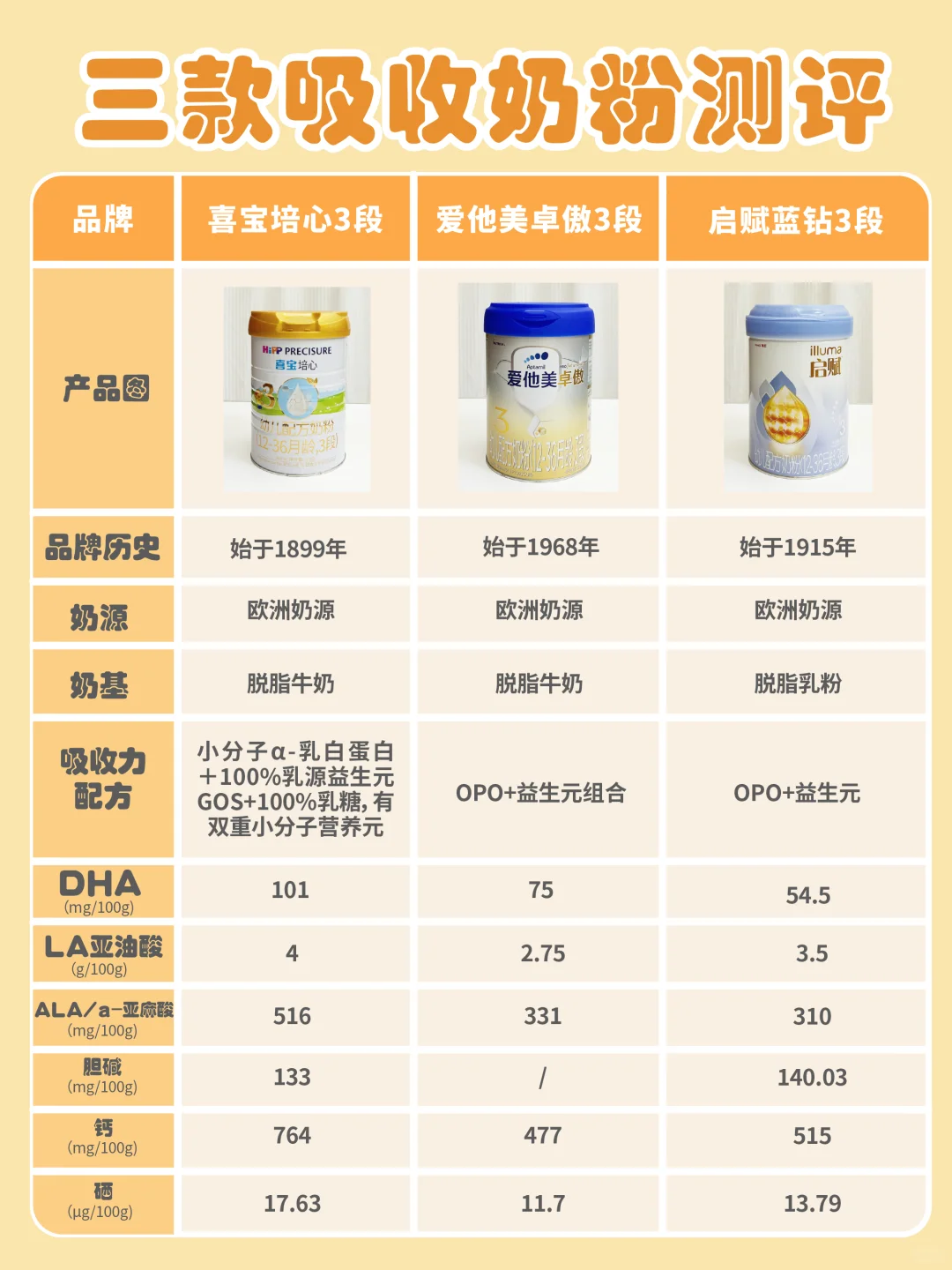 深扒3款大热口粮，谁才是掌管肉宝的天菜！