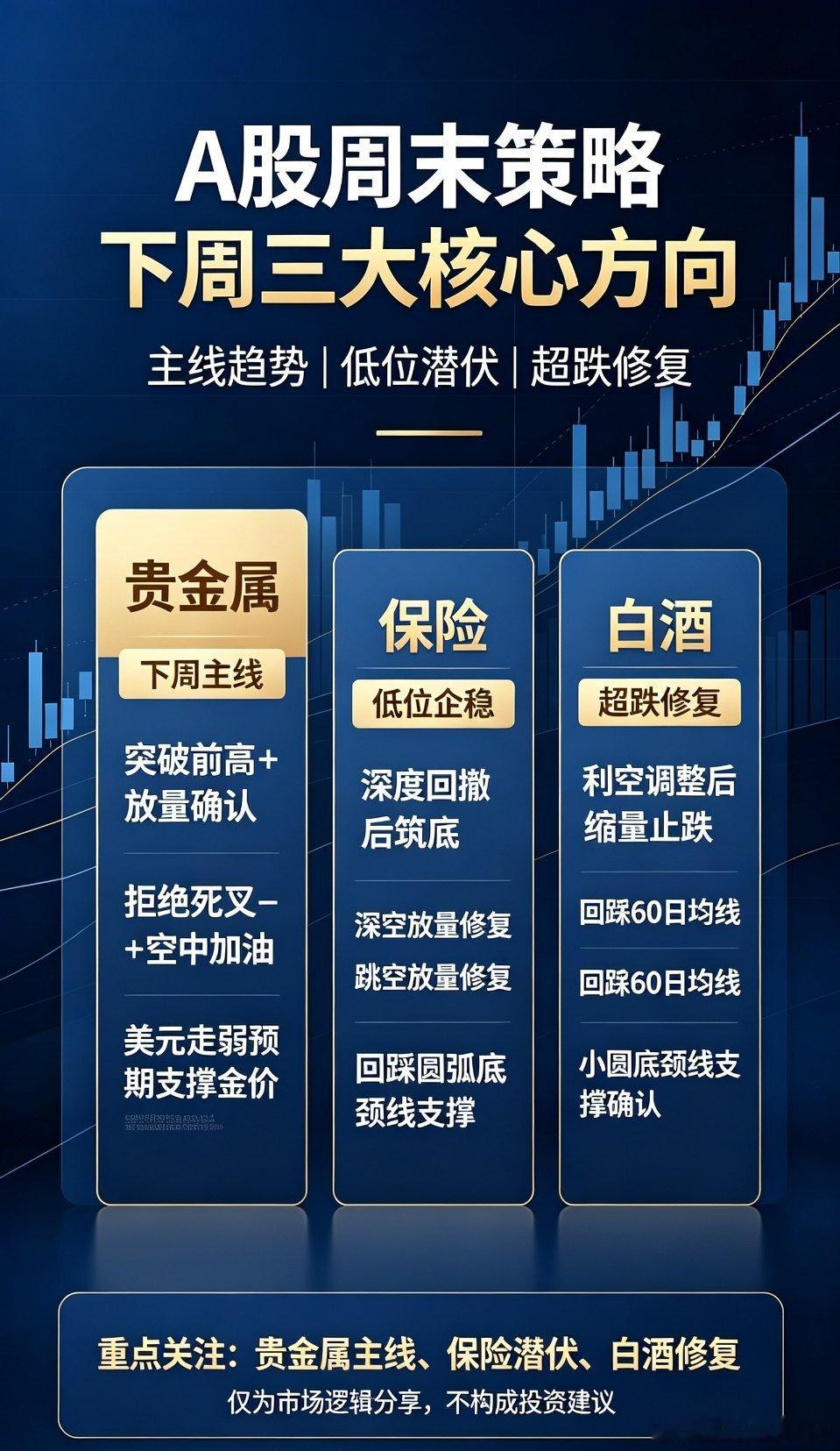 A股周末策略：下周三大核心方向（主线+潜伏）熟悉我的粉丝都清楚，我每周周末都会梳
