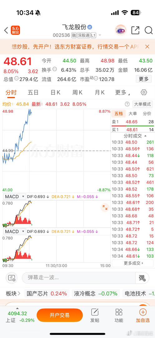 家人们飞龙有拿住的吗？坐稳扶好。起飞了。 财经