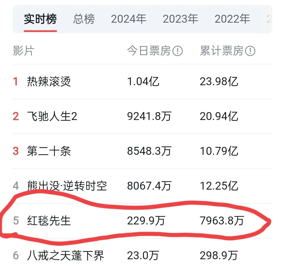 现在看了春节档的电影才知道，
当时宇辉和刘德华先生聊电影为什么会聊的那么尬了。
