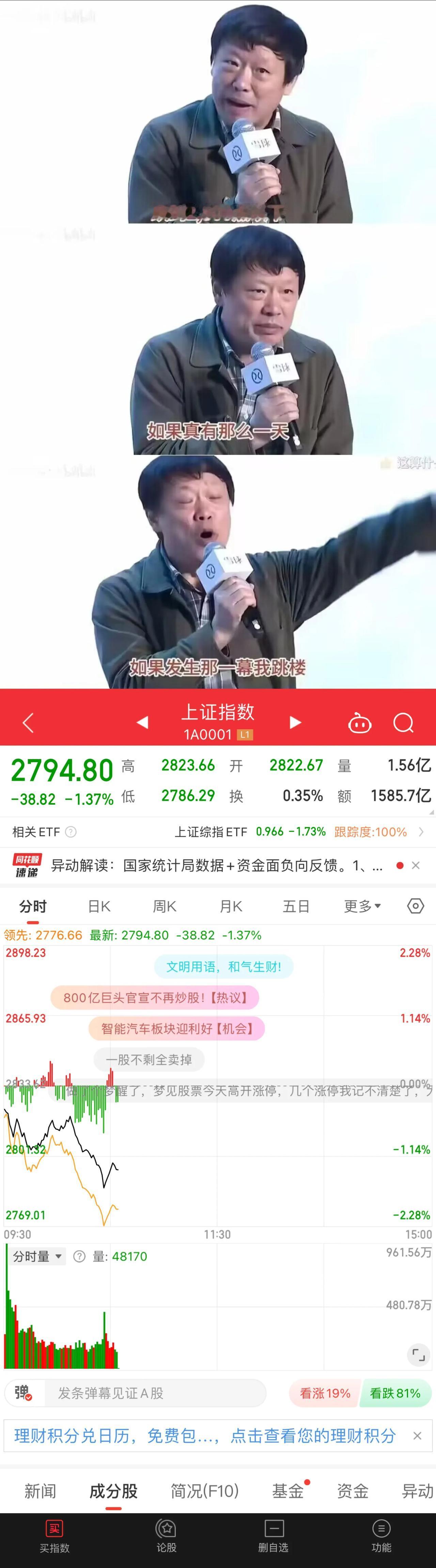 这……

谁能打个电话，问下老胡还安在不？

#胡锡进称股市2800点以下遍地是