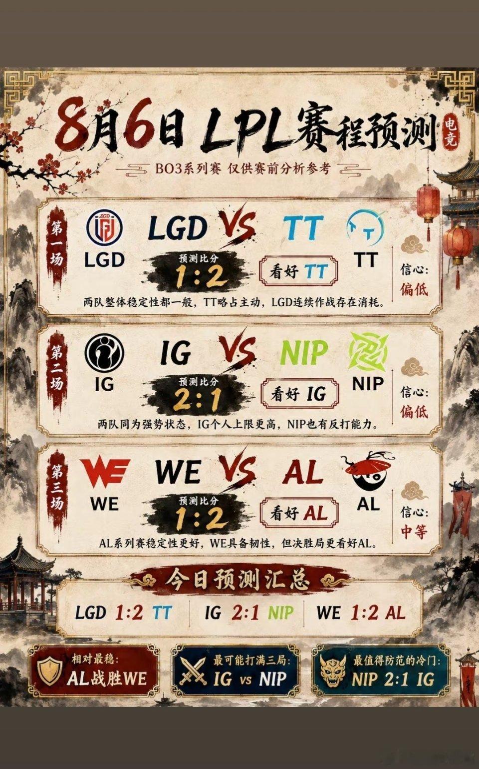📅 今日赛程如下👇15:00   LGD   vs   TT（BO3）17: