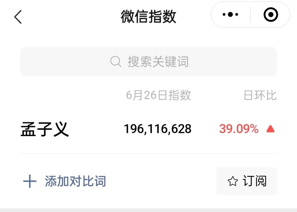 孟子义微指连续多天破亿昨天微指都快破2亿了！！ ​​​