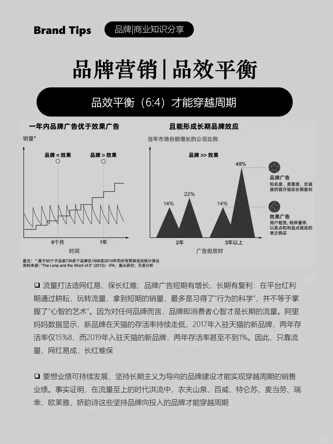 穿越周期|品效平衡是当下营销的有效思维