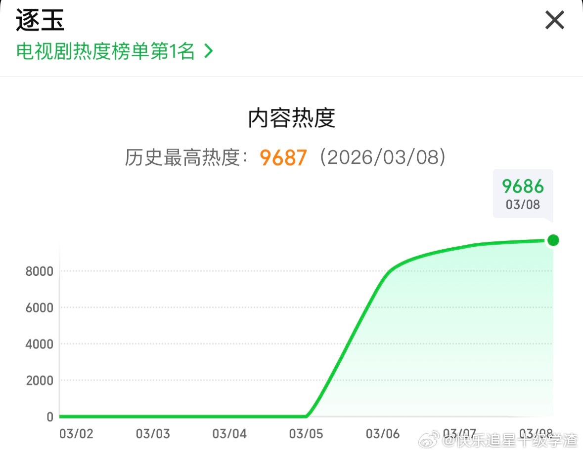 如果明天我的股票走势和逐玉走势一样就好了 