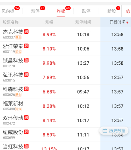 机器人炸板潮来袭 ​​​