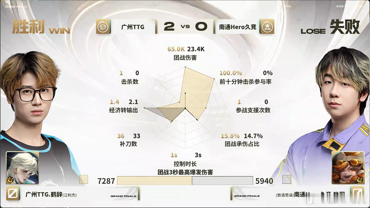 2026KPL年度总决赛 擂台赛W1D3 TTG对战Hero 【广州TTG 2: