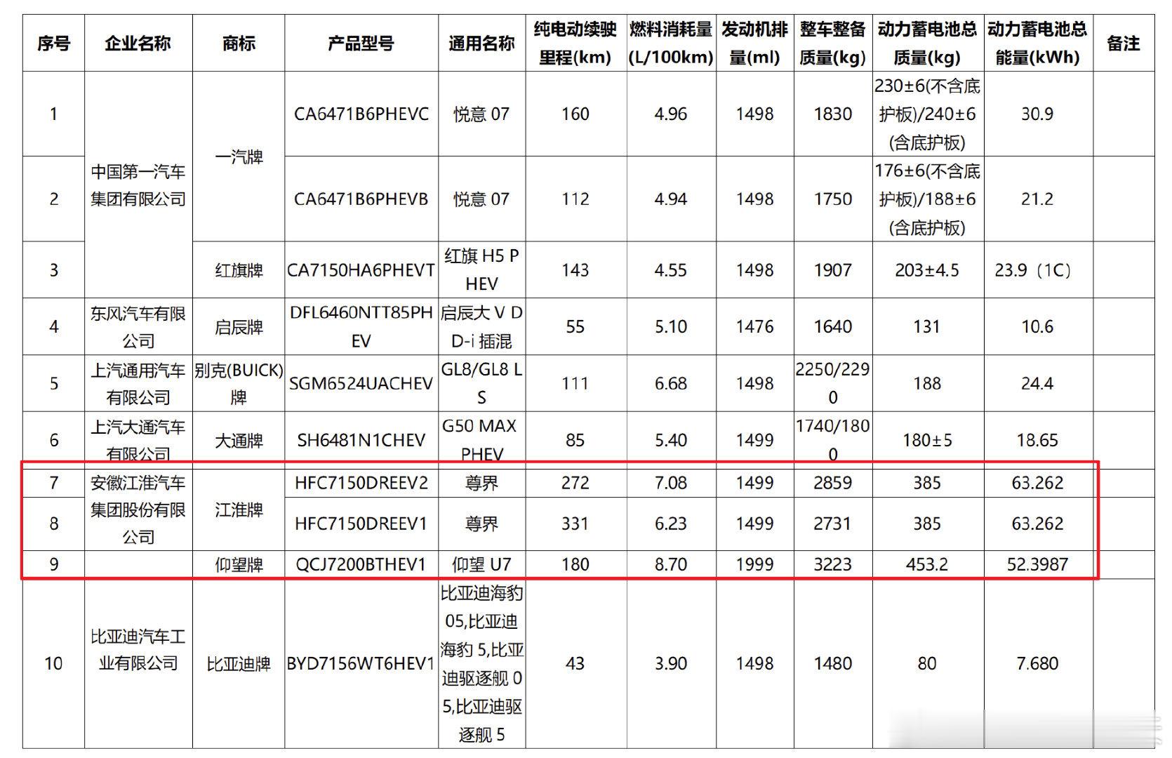 尊界S800和仰望U7放在一起，大家应该就很容易理解我之前在喷什么了。尺寸，车重