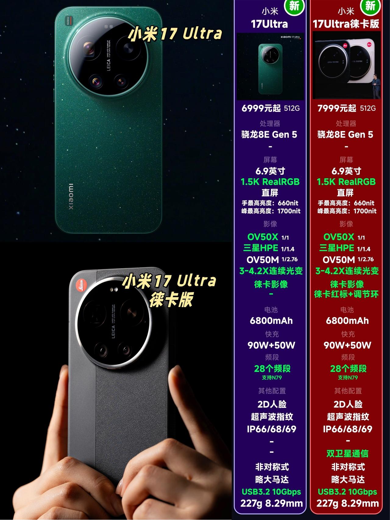小米17 ultra徕卡版居然贵了1k，多了啥？

刚刚看了小米17 ultra