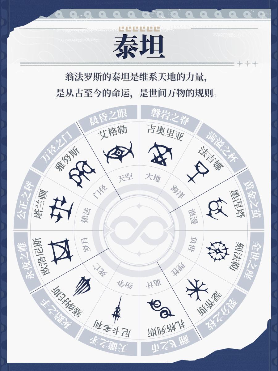 崩坏星穹铁道[超话]  崩坏星穹铁道  星穹铁道日常  我打泰坦？真的假的！[丹