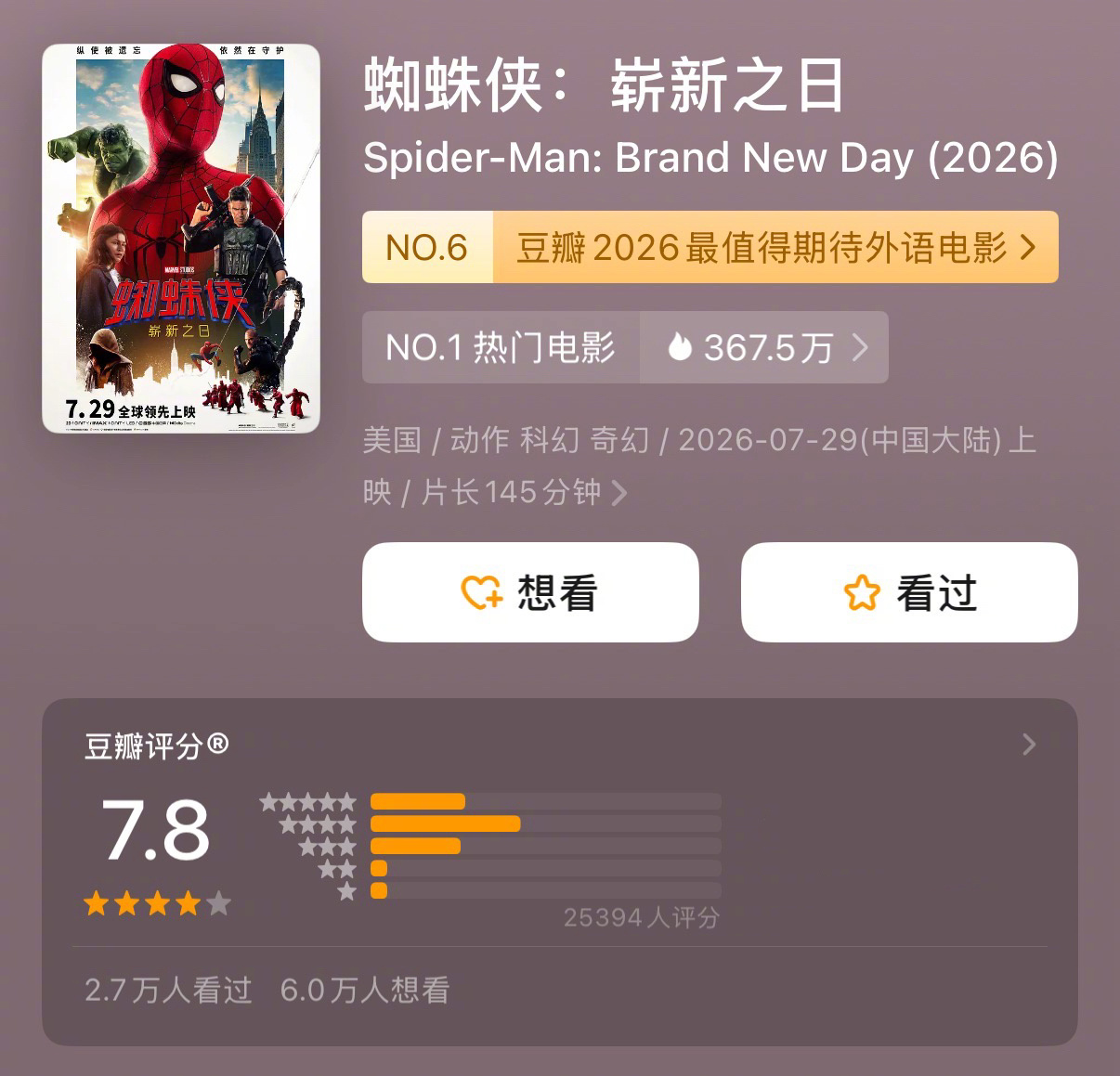 《蜘蛛侠：崭新之日》已火速开分豆瓣7.8 ！！🕷️🔥🕸️ 