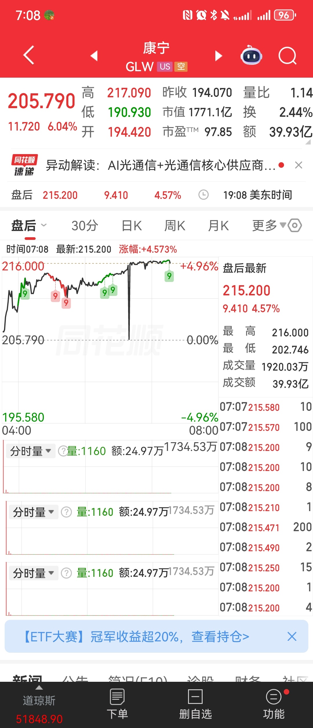 康宁玻璃桥：康宁公司发布了新一代玻璃基光互连技术，该技术将光纤与光半导体（硅光子