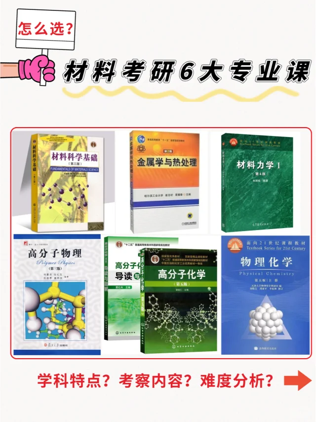 材料考研，六大专业课选考哪个最容易？