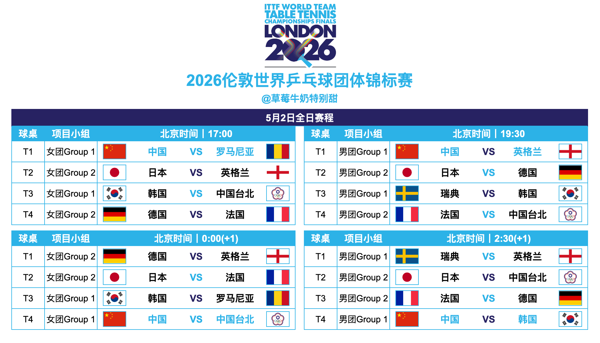 2026伦敦世界乒乓球团体锦标赛丨5月2日全日赛程17:00 T1 🇨🇳中国