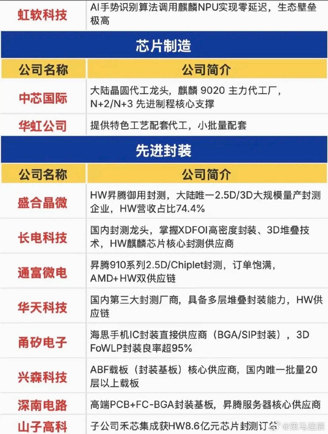 5.26周二  成交活跃个股+人气热搜榜！1.半导体封测2.华为“韬定律”3.光