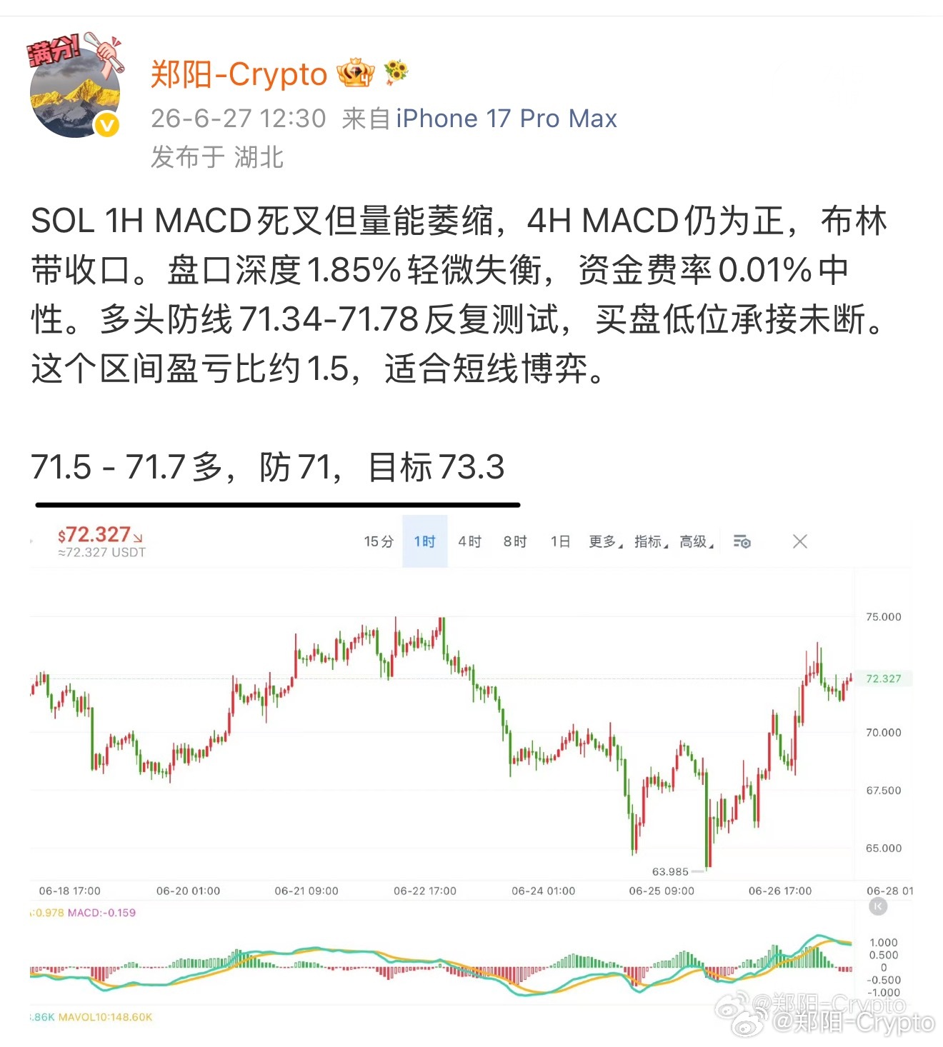 SOL，71.5的多，你就说准不准，刚好1个点，止营！币圈