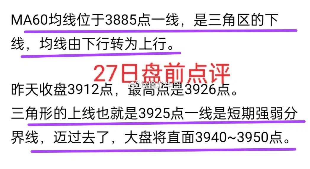 A股：大盘本周的行情，说是牛哥22日提前预订的行情也不为过（图）。本周行情发展过