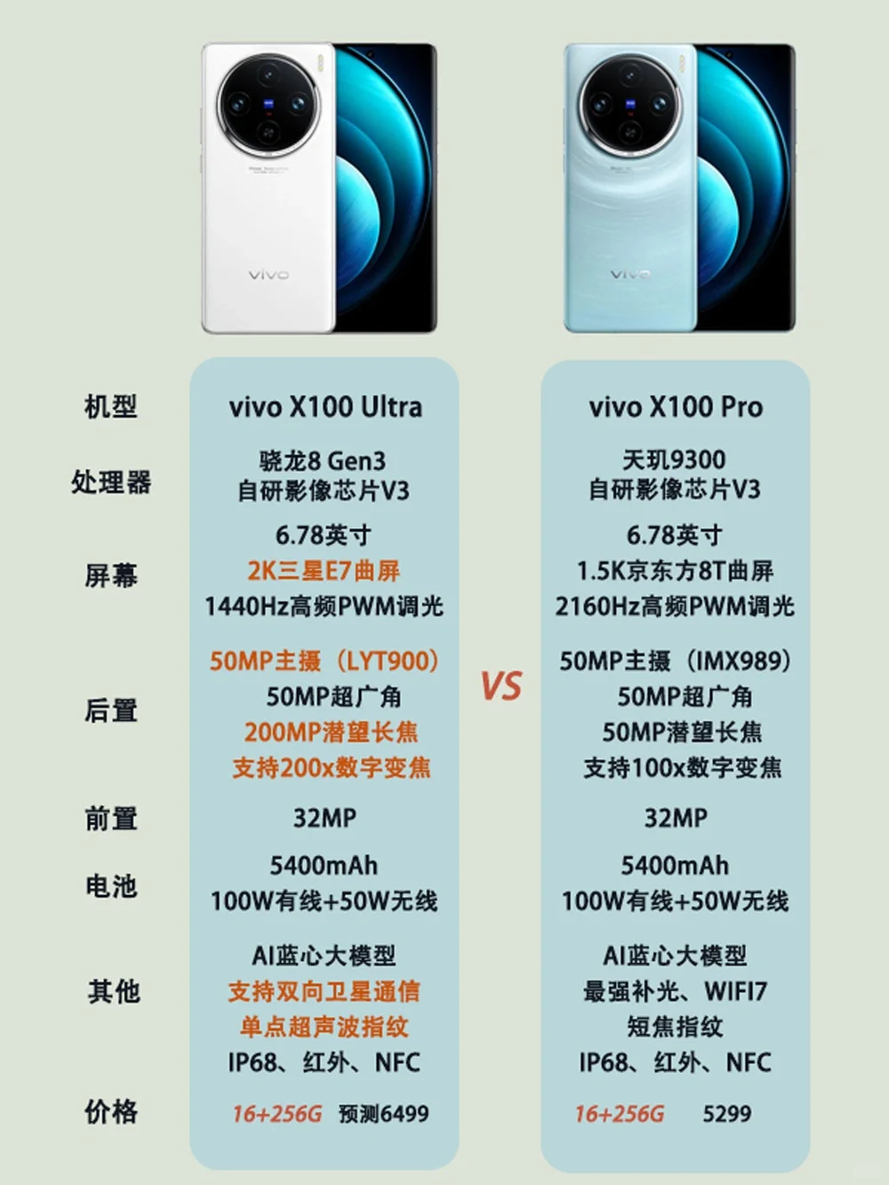 vivo X100Ultra新品提前曝光