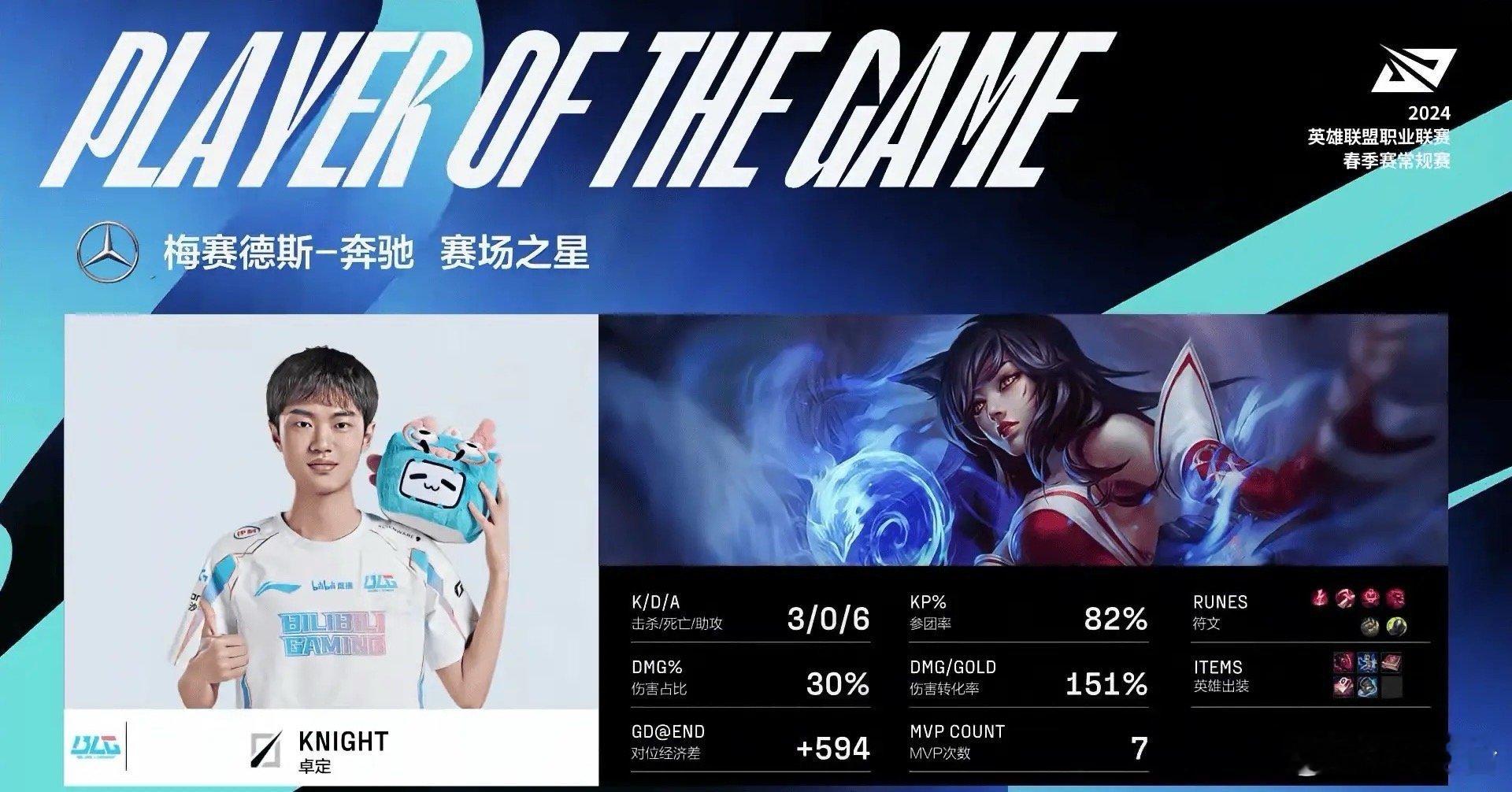 太酷辣！！！BLG常规赛十连胜完美收官 knight天秀阿狸取胜在刚刚结束的春季