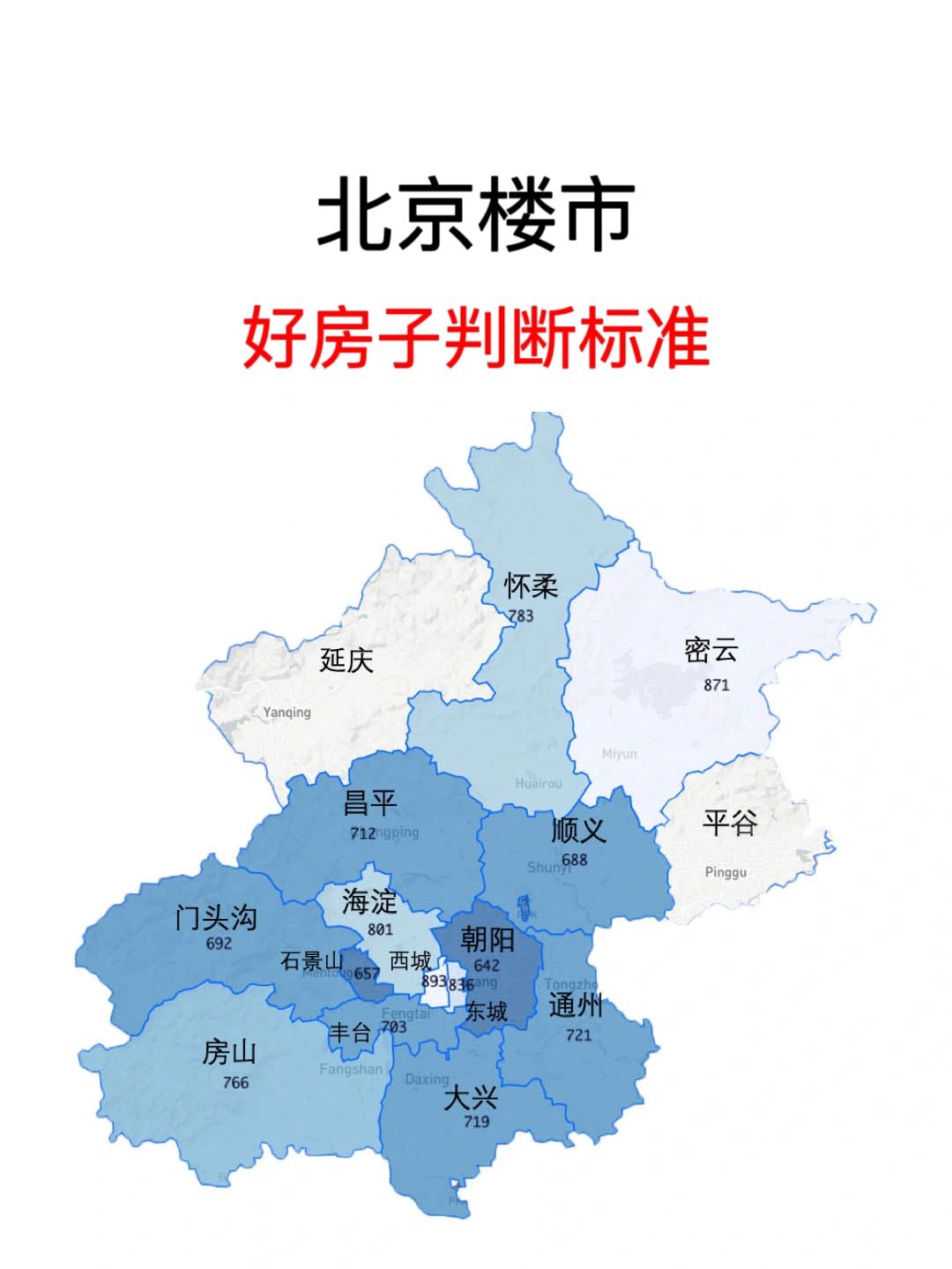 北京“好房子”评判标准❗️