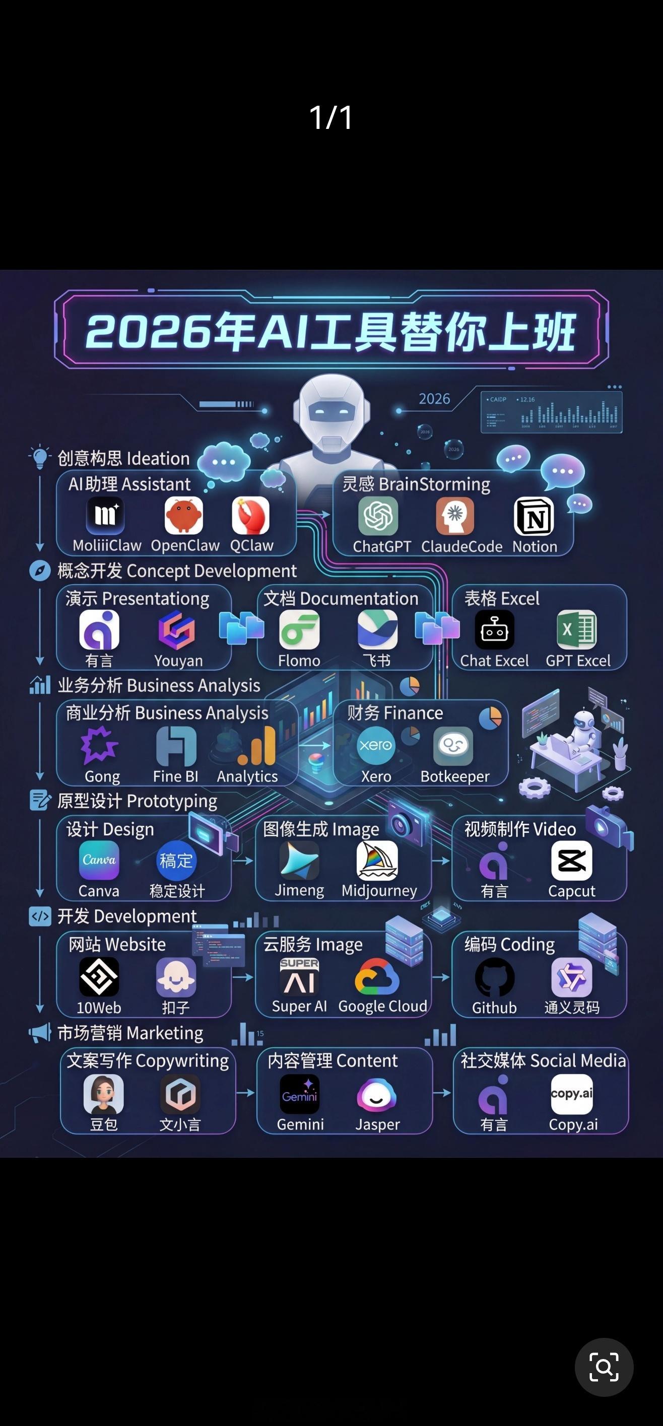 数据要素动态来啦高质量发展数智化转型数智化数据资产化数据资产入表数据资产数据要素
