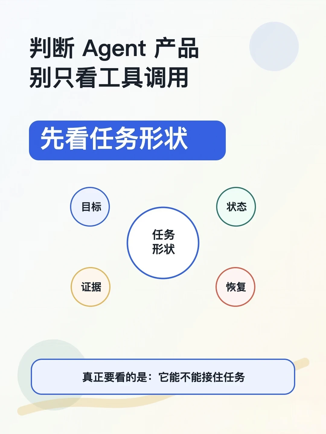 判断 Agent 产品，别只看会不会调用工具