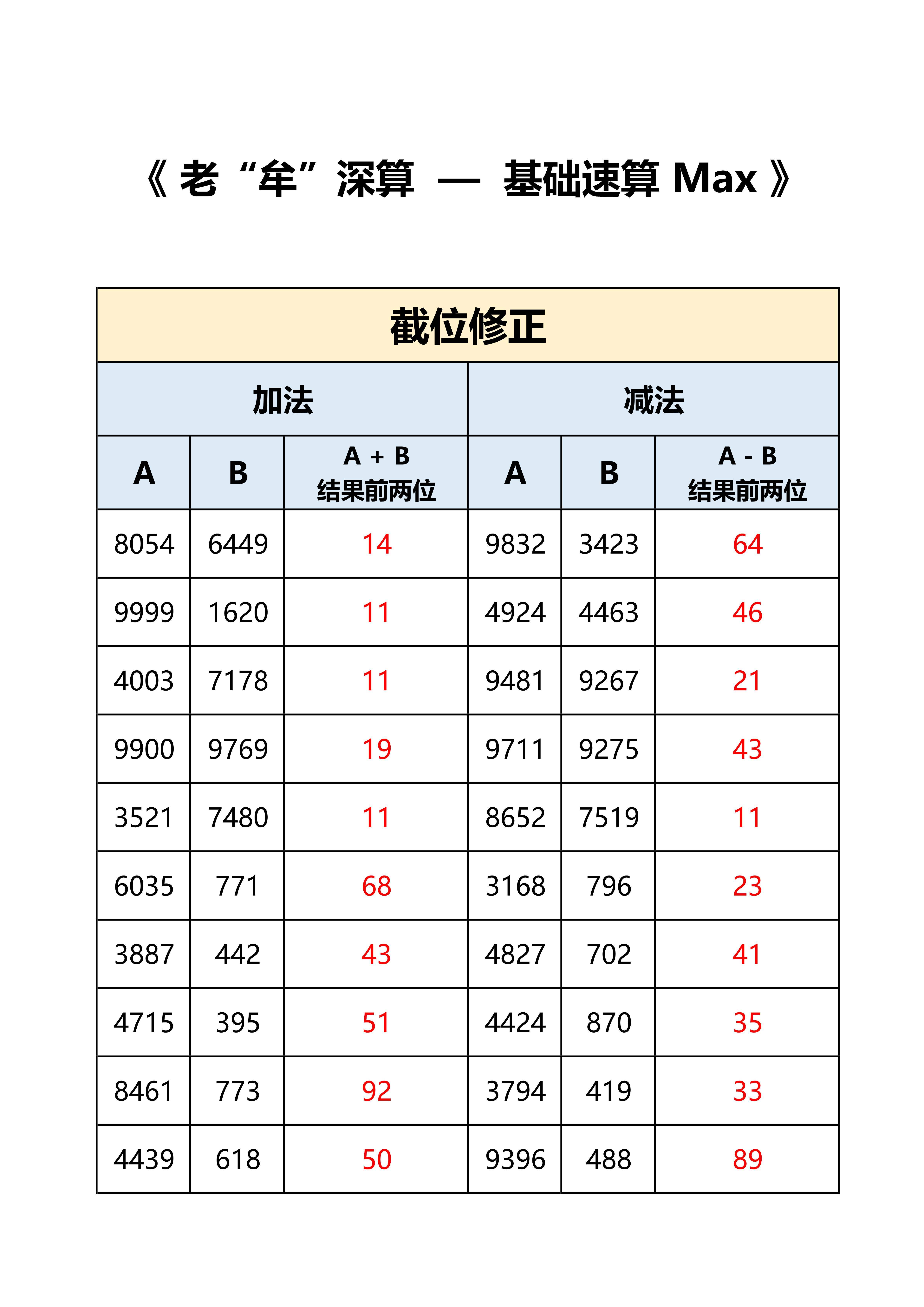 国考 省考 答案，打卡：时间+错误个数，特殊数字个别因为百化分存在误差。 ​​​