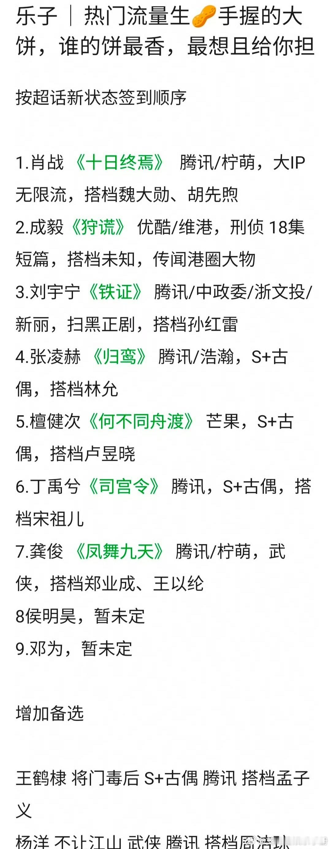 热门流量生手握的大饼，看好谁后续发展？肖战 成毅 刘宇宁 张凌赫 檀健次 丁禹兮