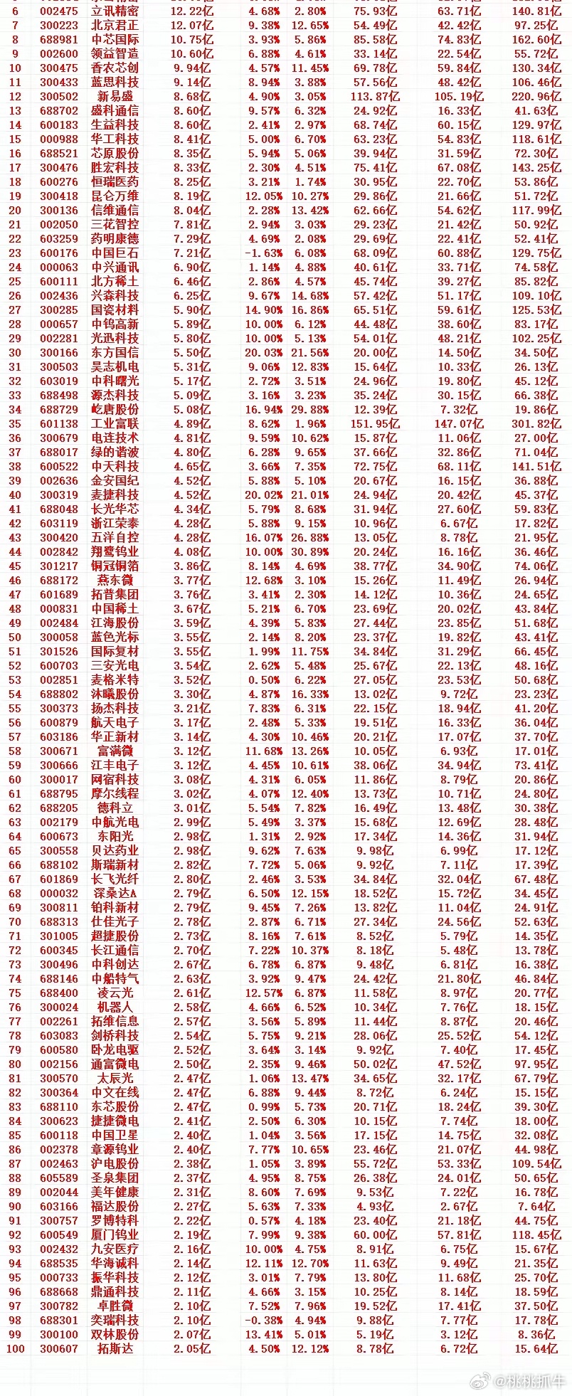6月18号周四收盘，主力趁低位，“大幅买入”的个股名单（前100）1 68825