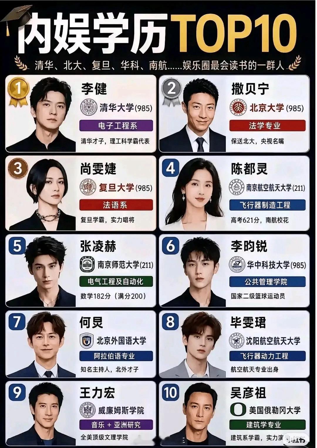 学历高的内娱明星，好多都成各车企新车代言人了