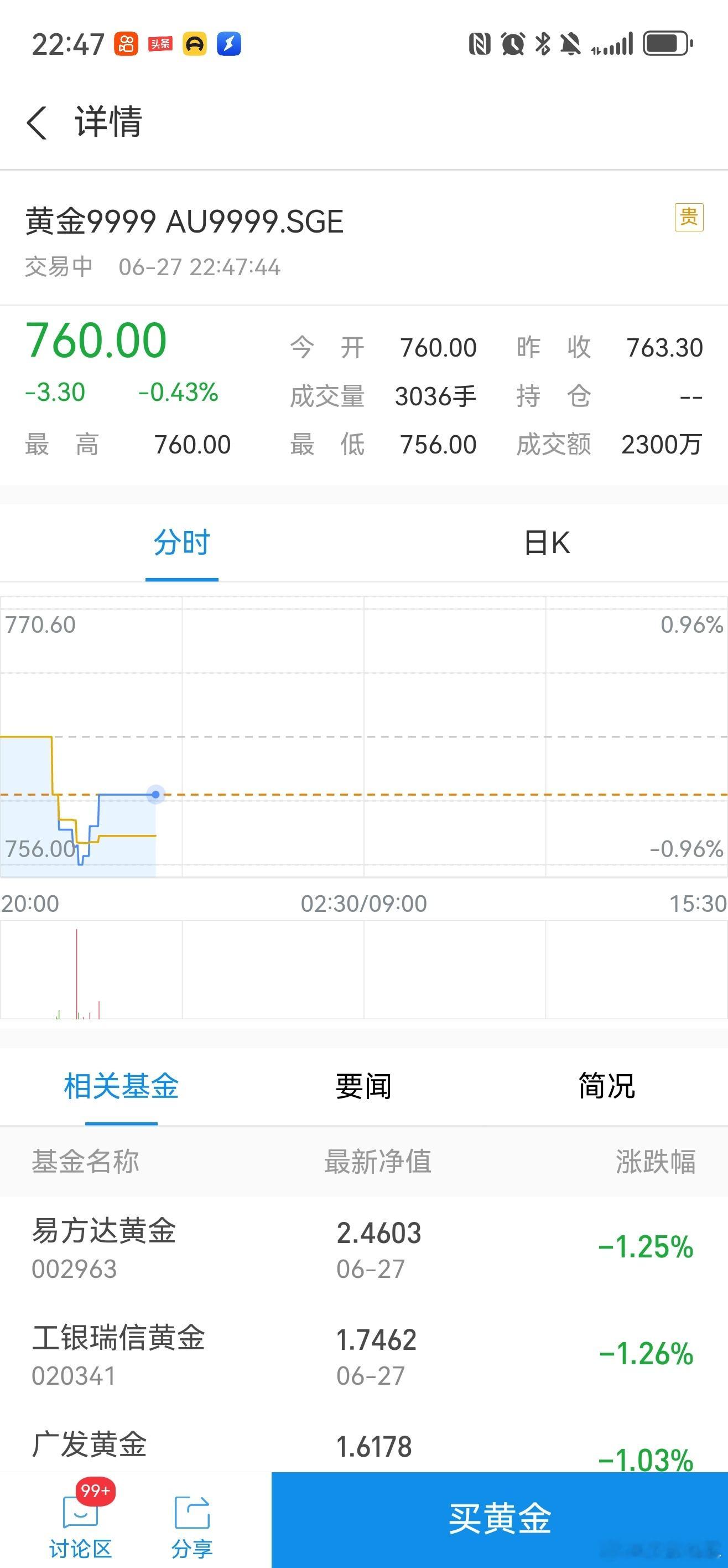 黄金快快快，跌到700，立马入手大金镯子 ​​​