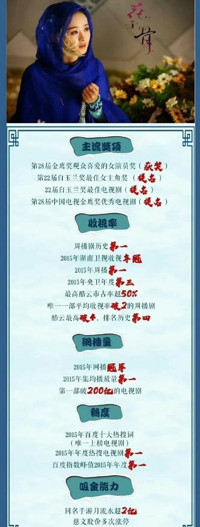 赵丽颖一部花千骨涨粉三千万当年谁没看过花千骨啊🥹真的是大爆剧了，一部剧就让赵丽