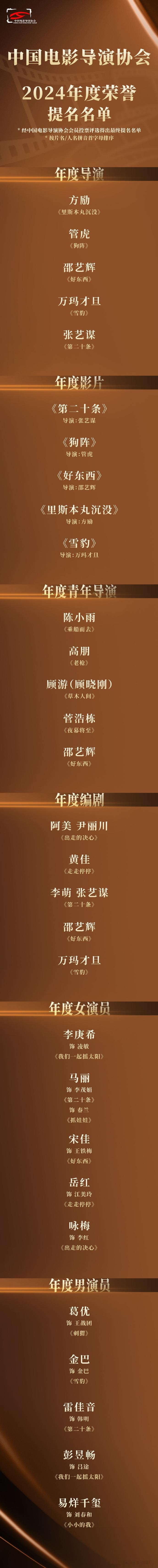 荣耀加身！好东西获中国电影导演协会 5 项提名 ，第二十条获导协 5 项提名 ，