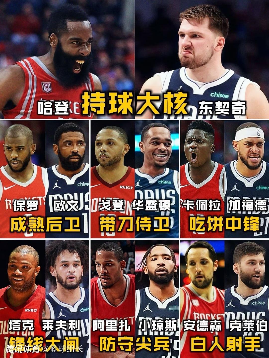 如果把今年的独行侠换成18年火箭，能不能夺冠？ ​​​