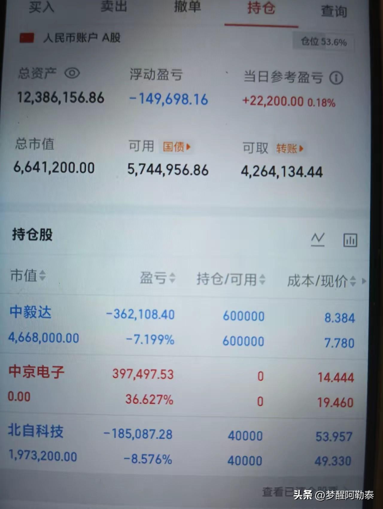 总资产超1200万，单日仅微红却难掩焦虑：这位千万大户“太难了”

今天刷到一位