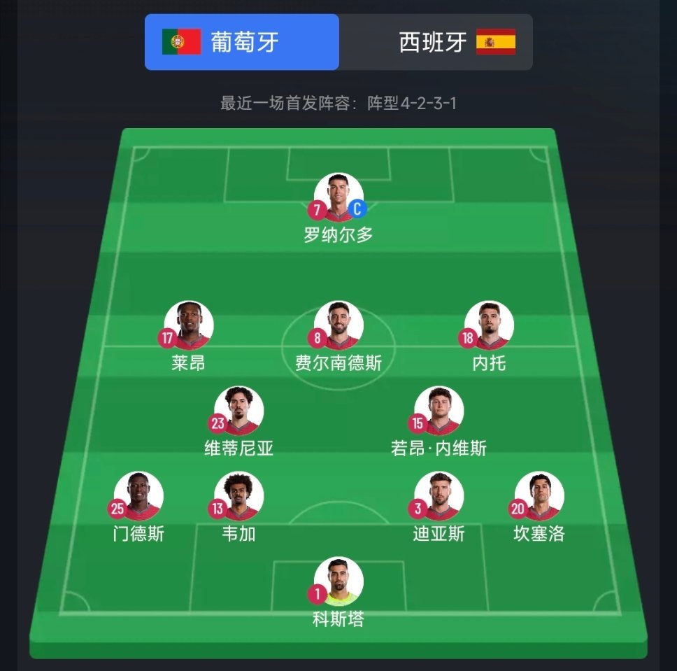 葡萄牙vs西班牙大战即将开打，究竟是葡萄牙攻克强敌，还是西班牙顺利取胜拔掉对手锋