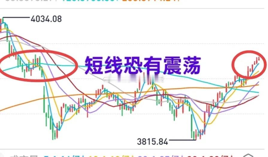 A股：今天大盘的上涨，让投资者看到了内资的格局。7连阳，这是要把北上资金逼上梁山