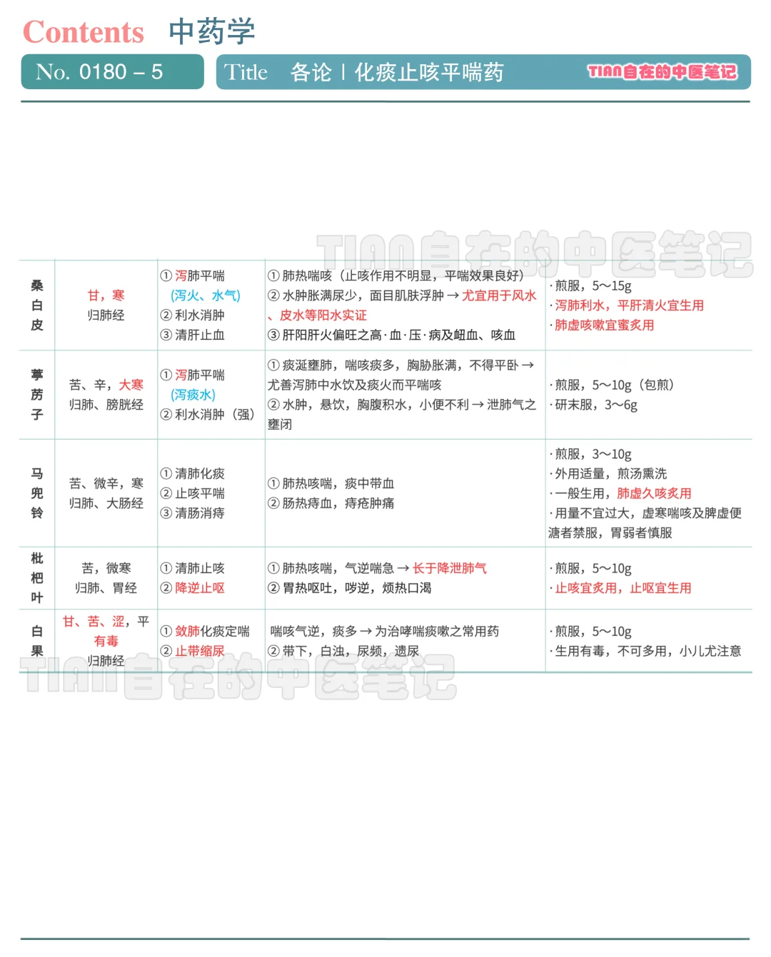 学中医第180天｜化痰止咳平喘药知识点总结✨