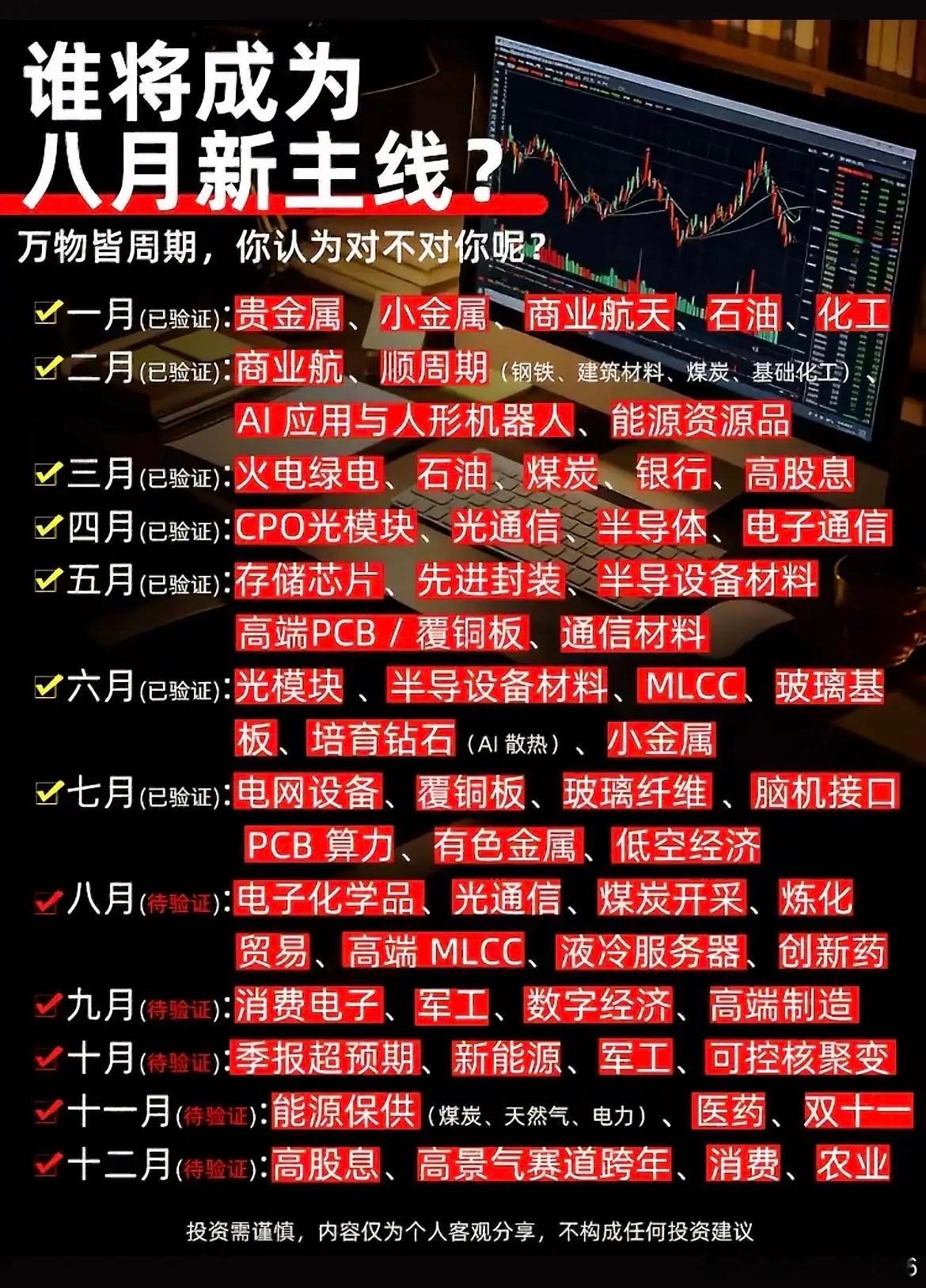 逐月复盘A股热点：资源、科技轮番登场，8月重点看这几条赛道！A股市场一直有着明显