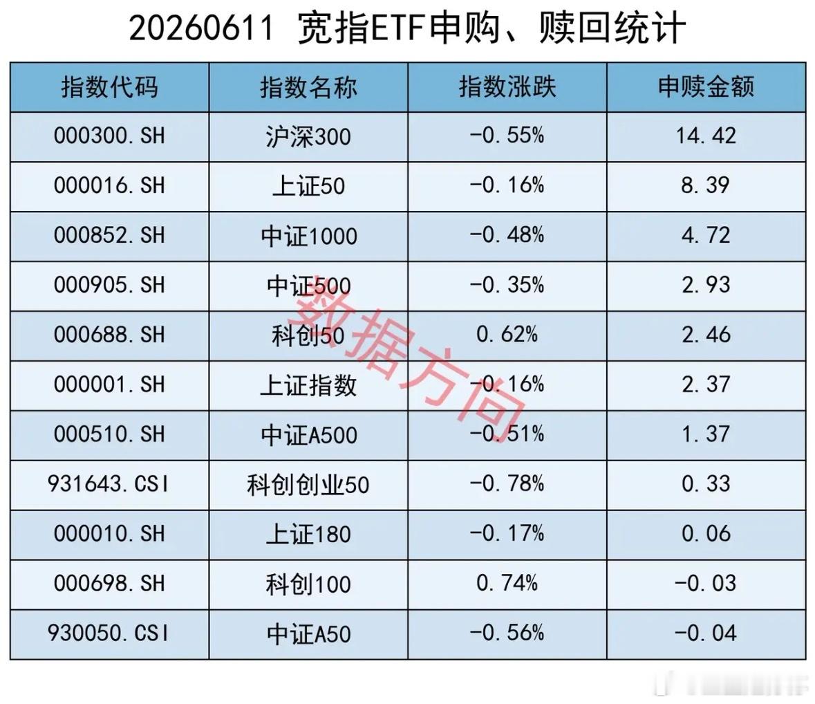 欧央行上调三大关键利率，特朗普取消原定对伊朗打击行动 国务院常务会议强调，要锚定