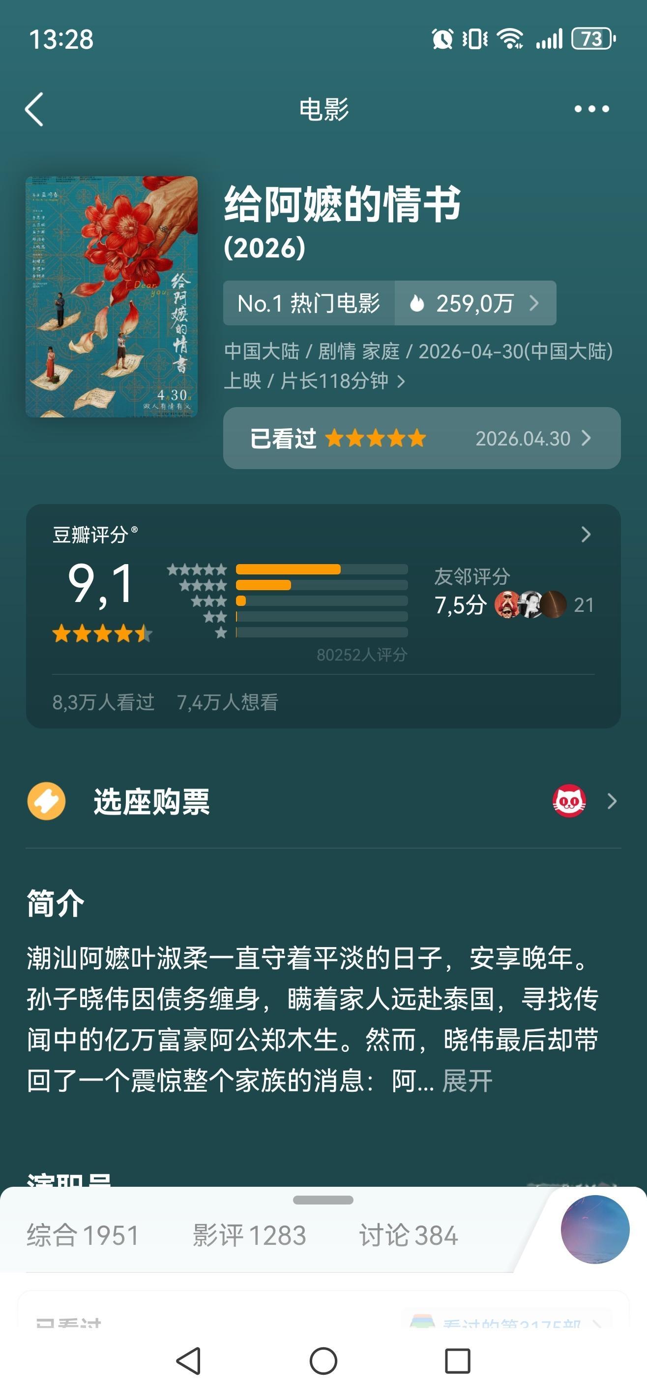《给阿嬷的情书》豆瓣评分竟然上涨到9.1了极少见到开分为高分后过两天还会继续上涨