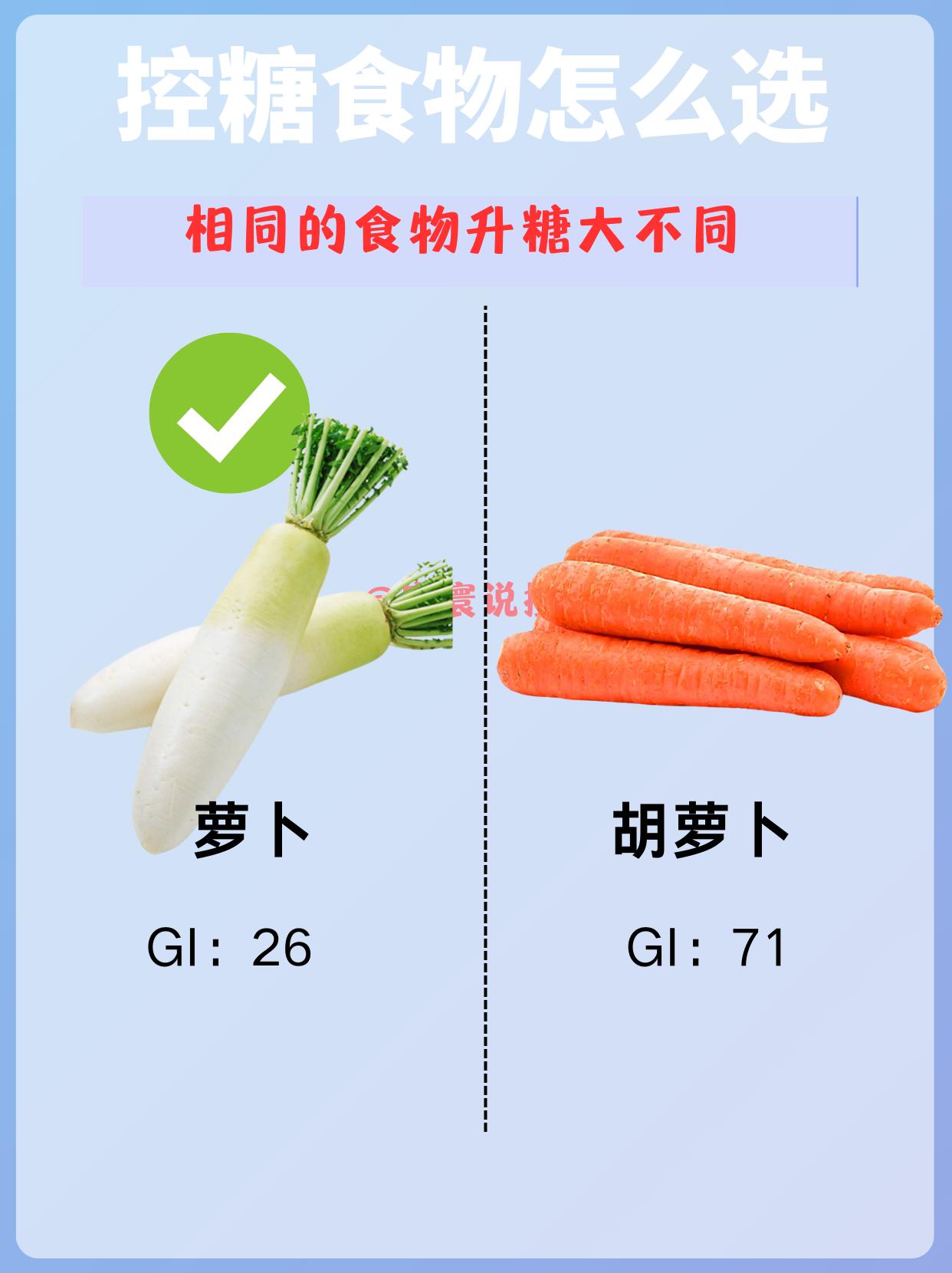 控糖食物怎么选‖相同食物唐确不同。