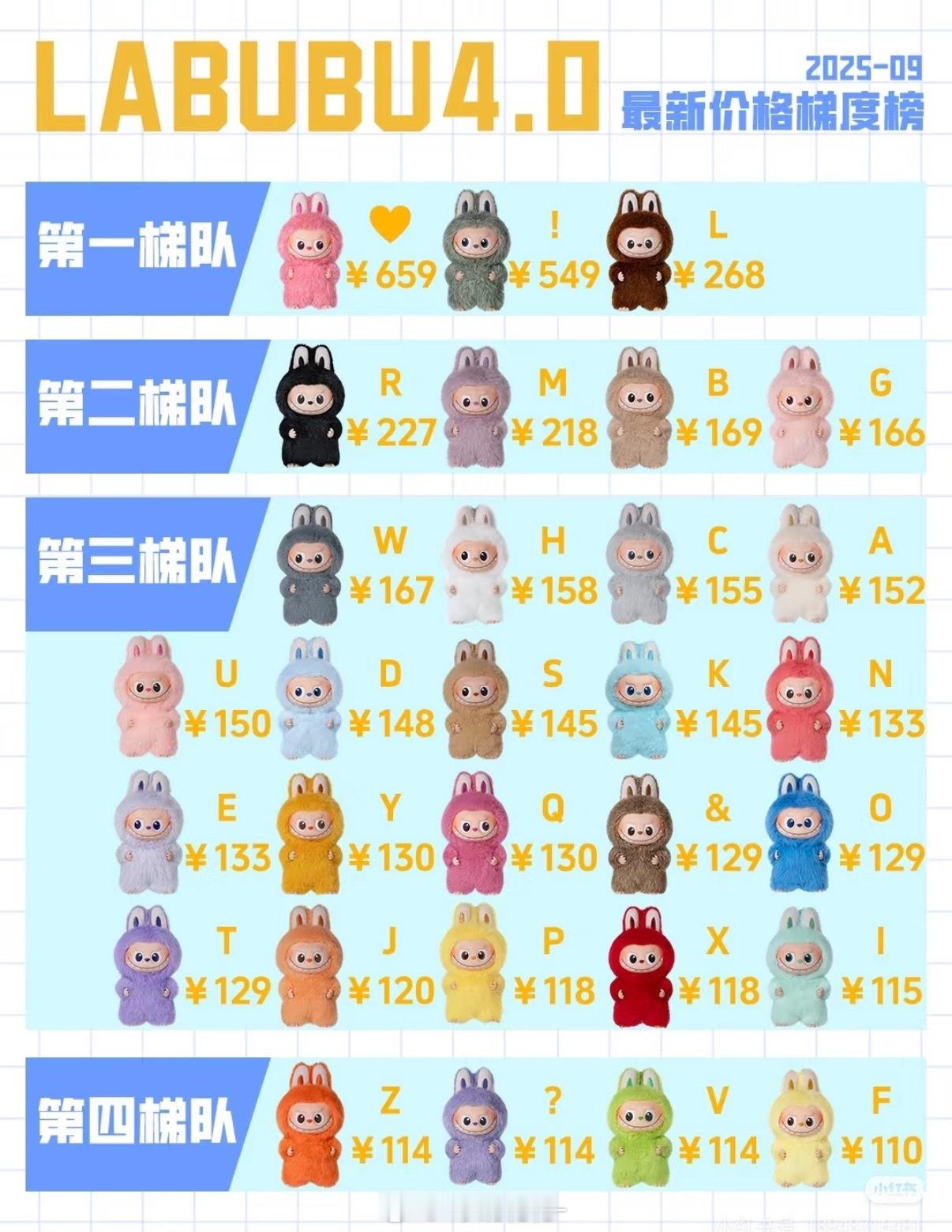 第一次对labubu有兴趣！这个4.0好可爱想要一个黑色R和一个爱心❤️ ​​​
