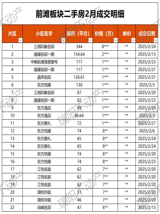 最新！2月前滩二手房成交数据更新！