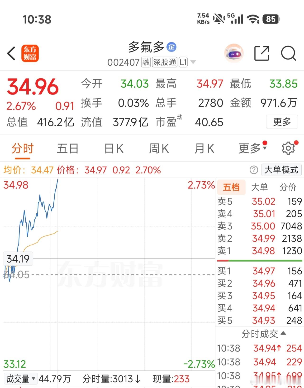 关注一下，你们觉得能吃肉吗？[努力][努力][手指比心] ​​​
