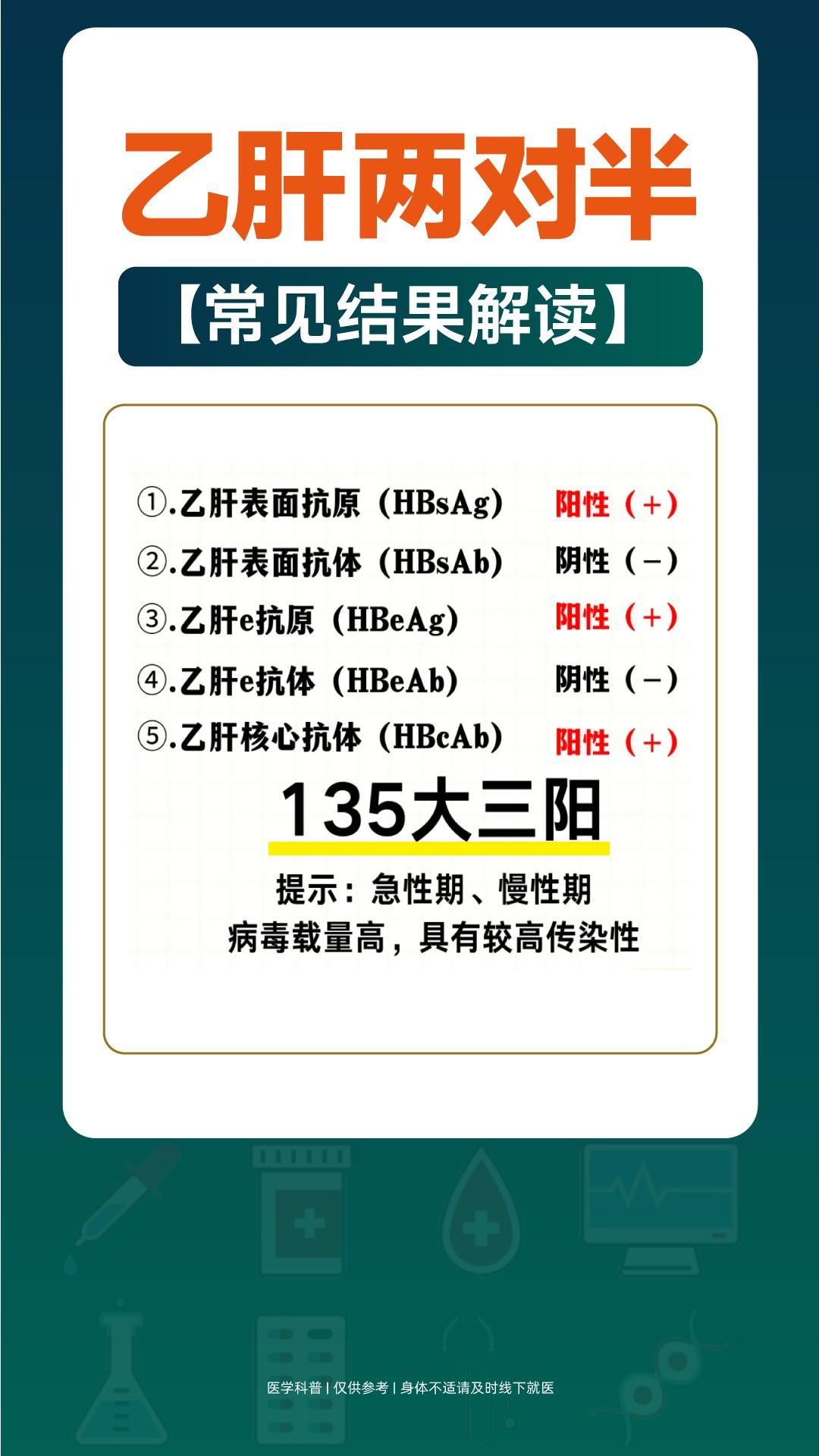 速看！乙肝两对半